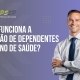 Como Funciona a Inclusão de Dependentes no Plano de Saúde?
