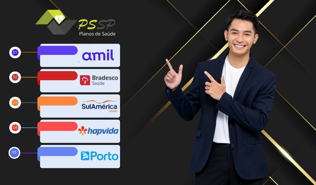 Planos mais procurados em São Paulo: ranking atualizado